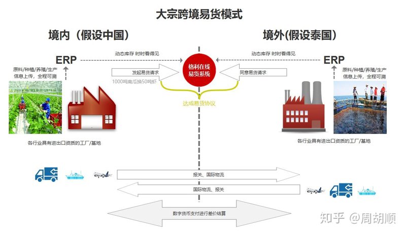 跨境物流方案